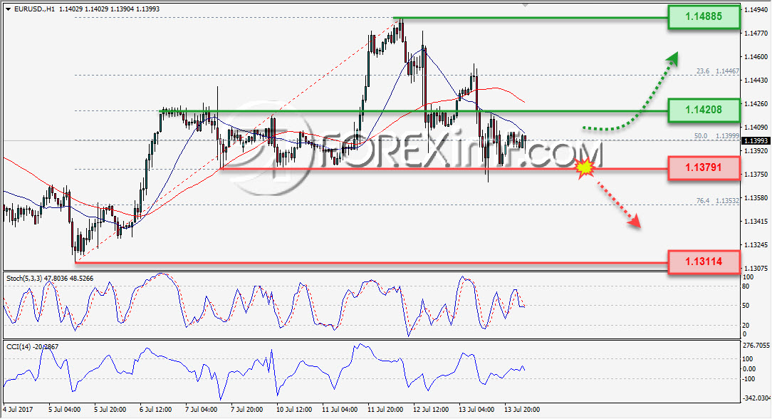 Forex, Trading Forex, Broker Forex Indonesia, Broker Forex Terpercaya,Trading Forex Indonesia,broker forex legal di indonesia,broker forex legal,FOREXimf
