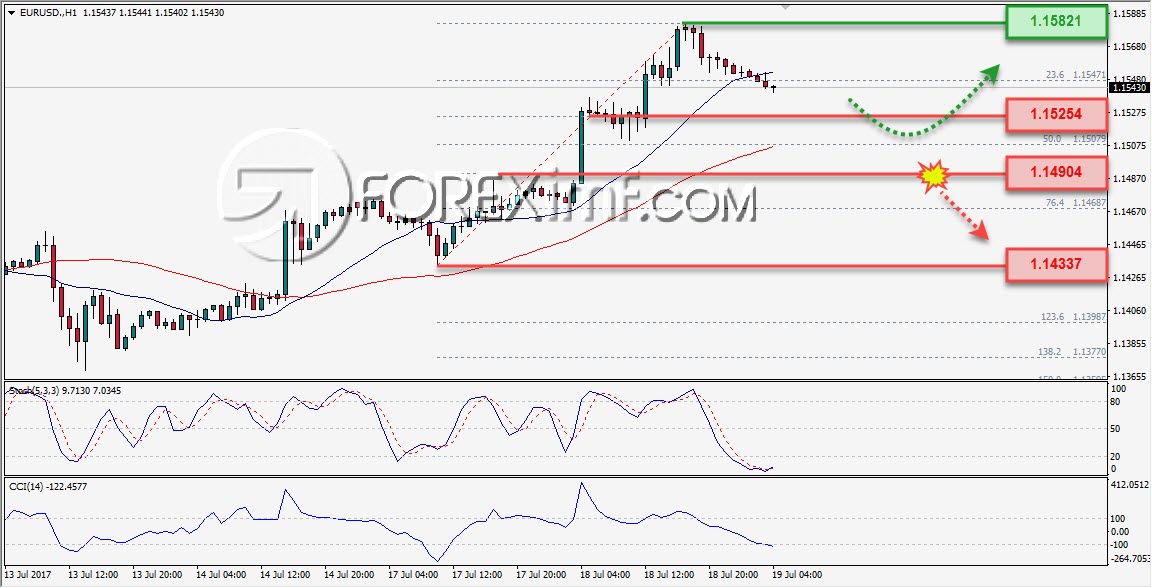 Trading Forex legal Dengan Komisi Termurah di Indonesia Analisa Forex, Analisa forex hari ini, analisa teknikal, prediksi forex hari ini, EUR/USD