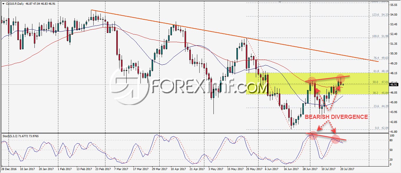 minyak mentah, crude oil