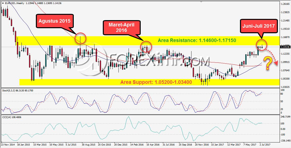 euro, EUR/USD