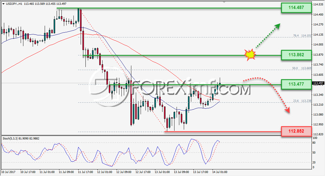 Forex, Trading Forex, Broker Forex Indonesia, Broker Forex Terpercaya,Trading Forex Indonesia,broker forex legal di indonesia,broker forex legal,FOREXimf