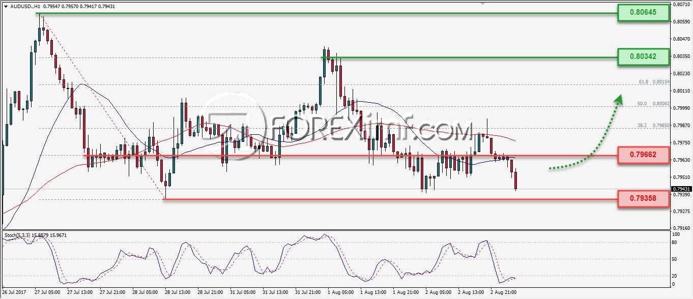Trading Forex legal Dengan Komisi Termurah di Indonesia Analisa Forex, Analisa forex hari ini, analisa teknikal forex, prediksi forex hari ini, AUD/USD