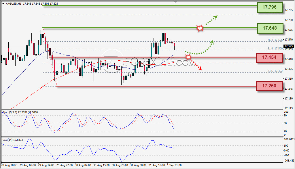 Forex,Trading Forex,Investasi Forex, Broker Forex, Online Trading Indonesia