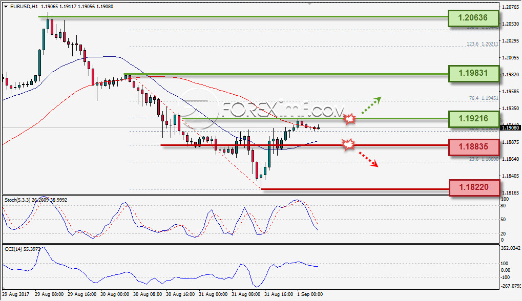 Forex,Trading Forex,Investasi Forex, Broker Forex, Online Trading Indonesia