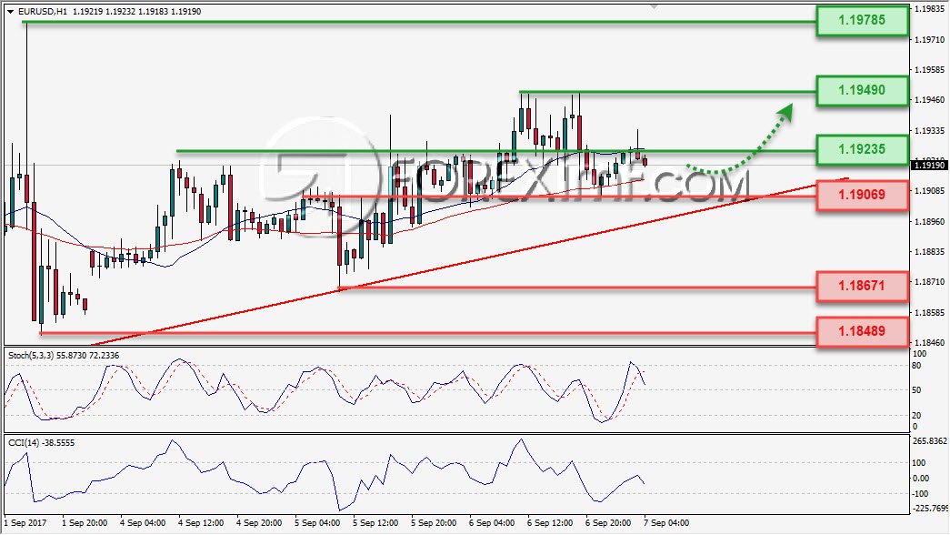 Trading Forex legal Dengan Komisi Termurah di Indonesia Analisa Forex, Analisa forex hari ini, analisa teknikal, prediksi forex hari ini, EUR/USD