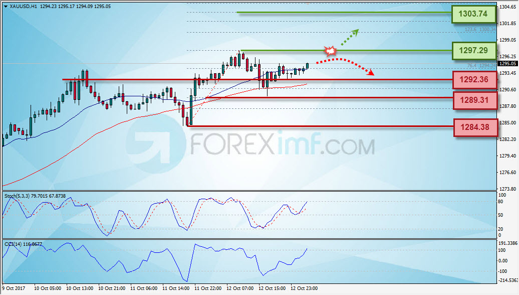 Trading Forex legal Dengan Komisi Termurah di Indonesia Forex,Trading Forex,Investasi Forex, Broker Forex, Online Trading Indonesia