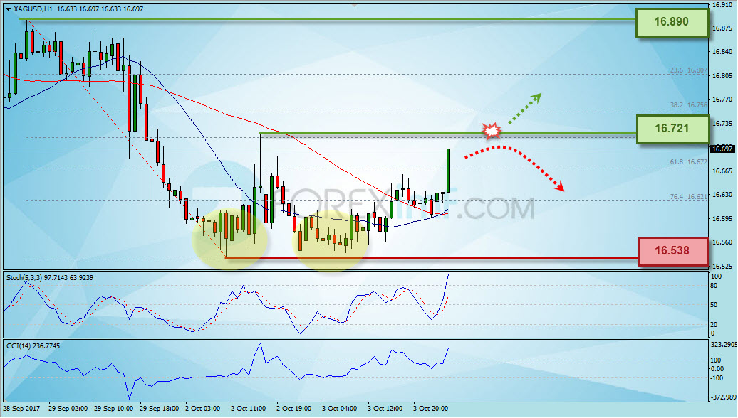 Analisa Perak, Trading Perak, Investasi Perak, Trading Perak Online, Investasi Perak Online, Grafik Harga Perak, XAG/USD