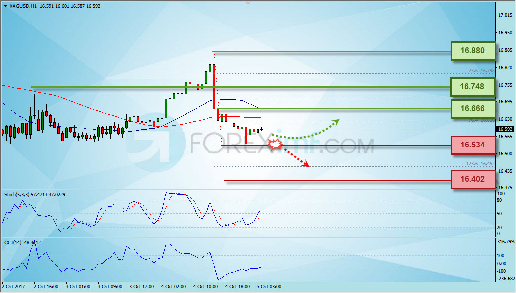 Analisa Perak, Trading Perak, Investasi Perak, Trading Perak Online, Investasi Perak Online, Grafik Harga Perak, XAG/USD