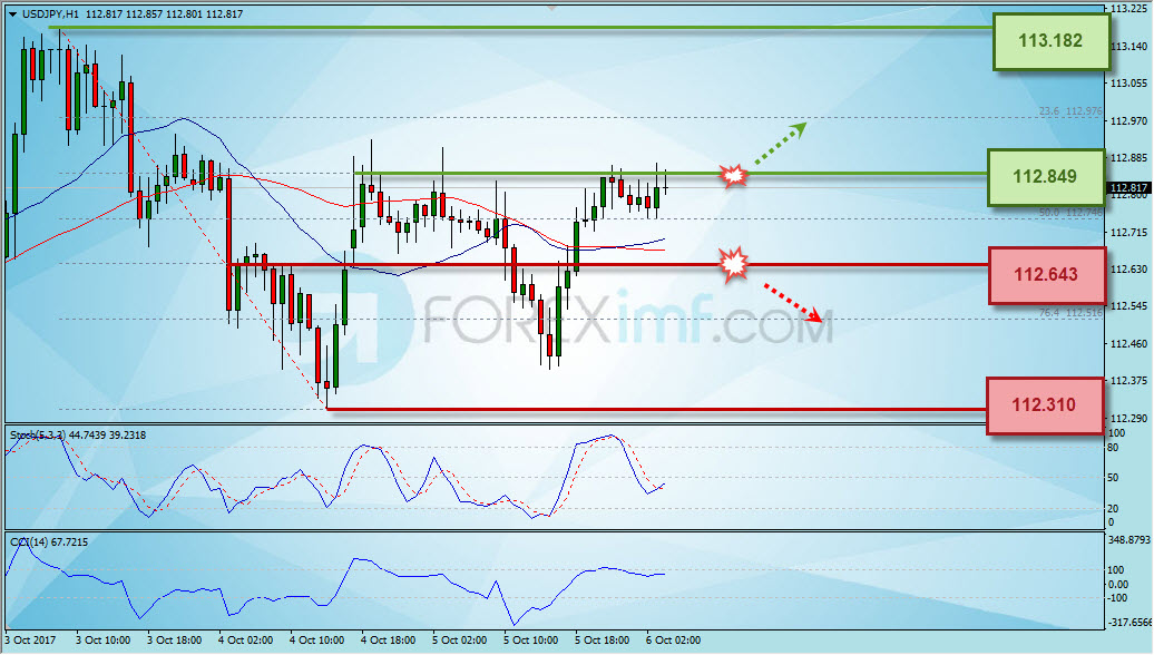 Trading Forex legal Dengan Komisi Termurah di Indonesia Analisa Forex, Analisa forex hari ini, analisa teknikal forex, prediksi forex hari ini, USD/JPY