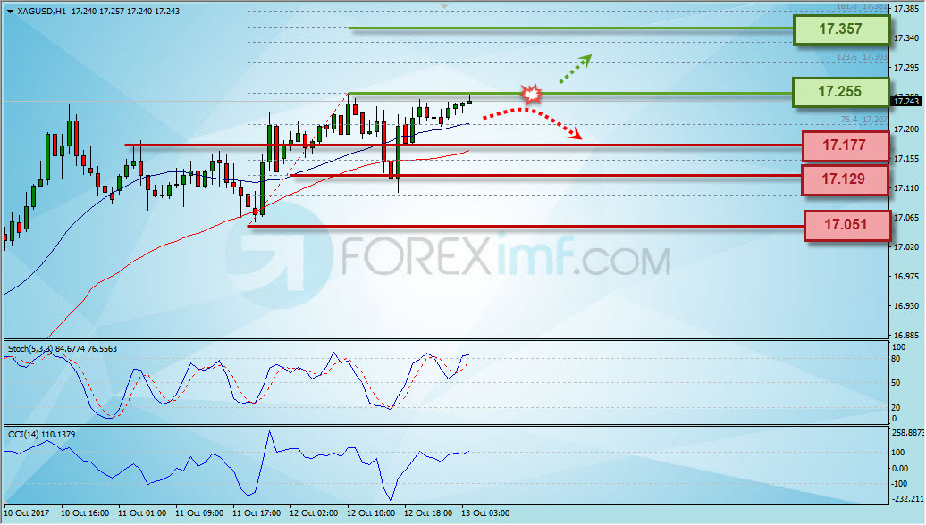 Forex,Trading Forex,Investasi Forex, Broker Forex, Online Trading Indonesia