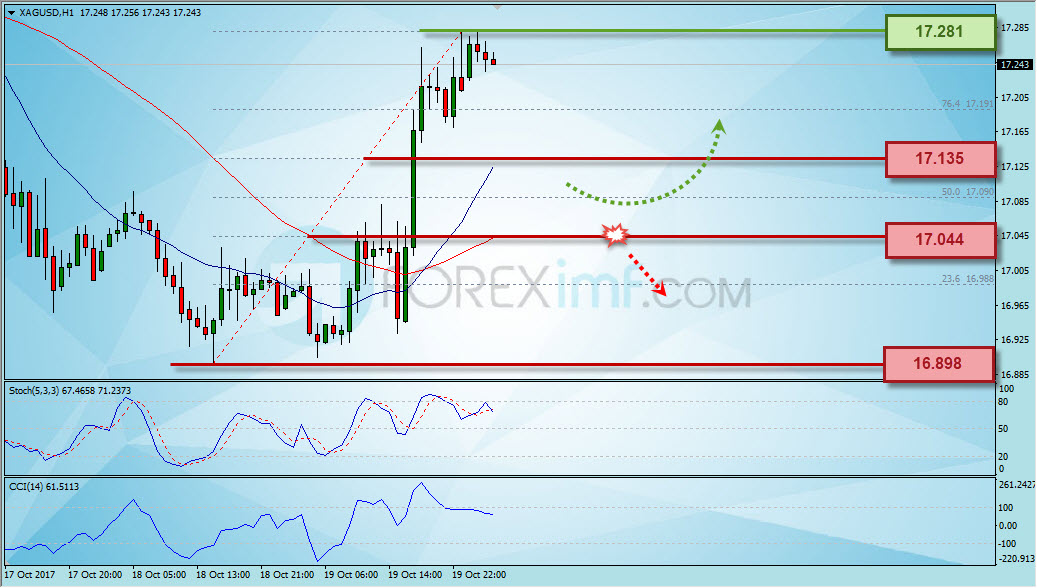 Forex,Trading Forex,Investasi Forex, Broker Forex, Online Trading Indonesia