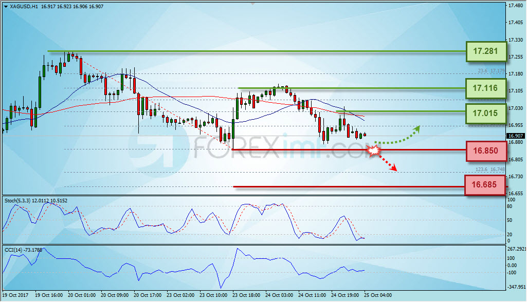 Trading Forex legal Dengan Komisi Termurah di Indonesia Analisa Perak, Trading Perak, Investasi Perak, Trading Perak Online, Investasi Perak Online, Grafik Harga Perak, XAG/USD