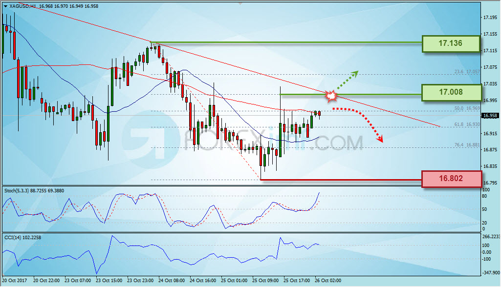 Trading Forex legal Dengan Komisi Termurah di Indonesia Analisa Perak, Trading Perak, Investasi Perak, Trading Perak Online, Investasi Perak Online, Grafik Harga Perak, XAG/USD