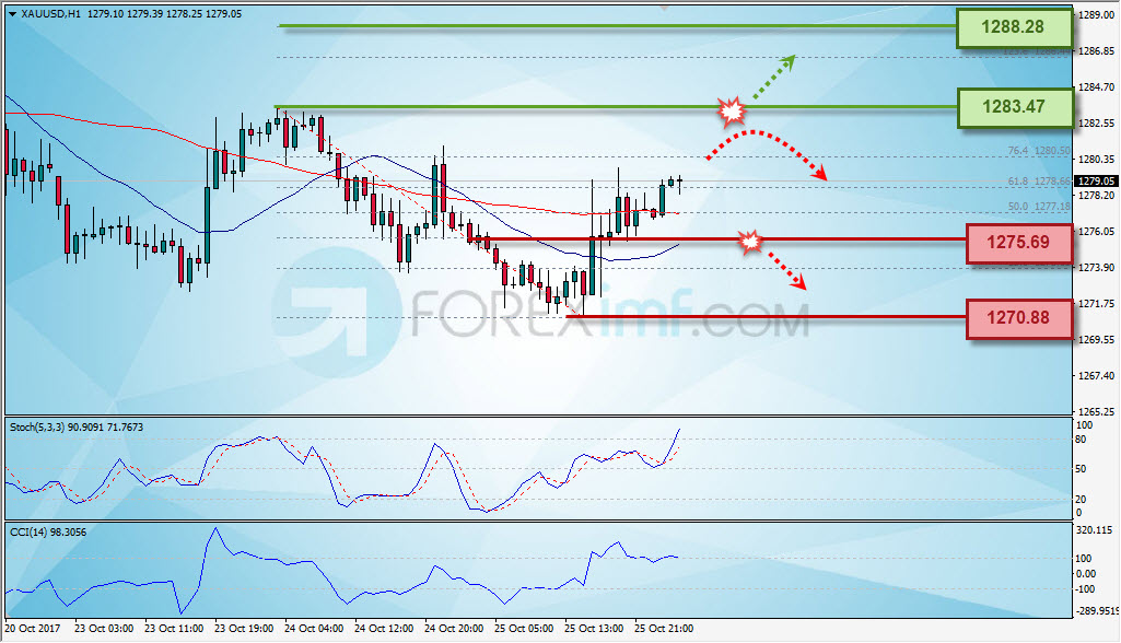Trading Forex legal Dengan Komisi Termurah di Indonesia Analisa Emas, Trading Emas, Investasi Emas, Cara Investasi Emas, Investasi Emas Online, Grafik Harga Emas, XAU/USD