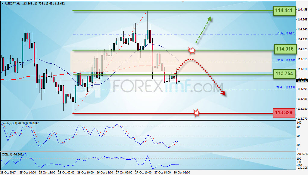 Forex, Trading Forex, Investasi Forex, Broker Forex, Online Trading Indonesia
