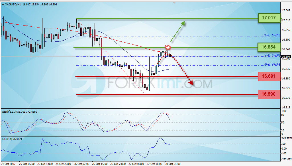 Forex, Trading Forex, Investasi Forex, Broker Forex, Online Trading Indonesia