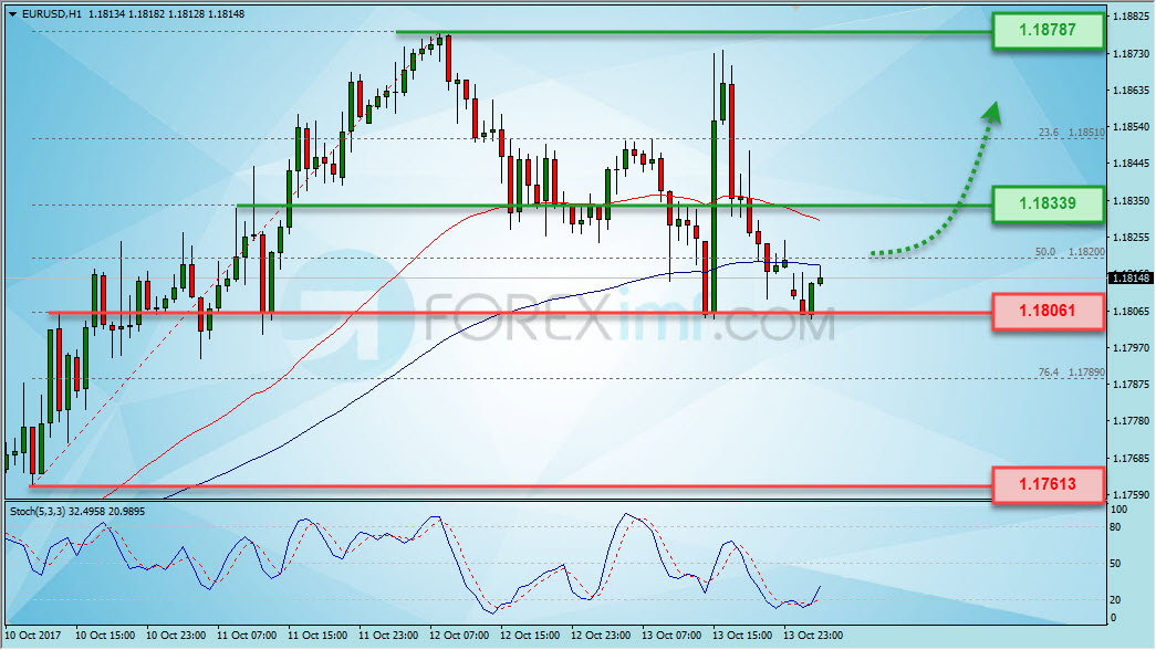 Trading Forex legal Dengan Komisi Termurah di Indonesia Analisa Forex, Analisa forex hari ini, analisa teknikal, prediksi forex hari ini, EUR/USD