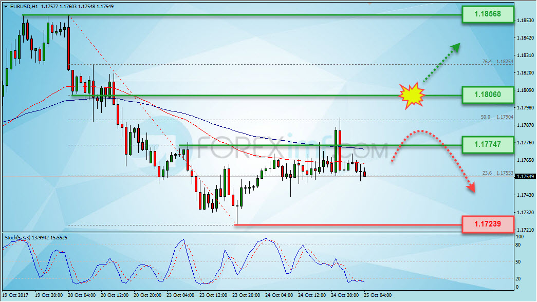 Trading Forex legal Dengan Komisi Termurah di Indonesia Analisa Forex, Analisa forex hari ini, analisa teknikal, prediksi forex hari ini, EUR/USD