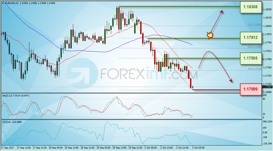 Forex, Trading Forex, Broker Forex Indonesia, Broker Forex Terpercaya,Trading Forex Indonesia,broker forex legal di indonesia,broker forex legal,FOREXimf
