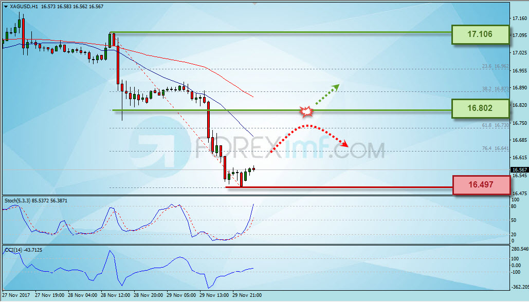 Forex,Trading Forex,Investasi Forex, Broker Forex, Online Trading Indonesia