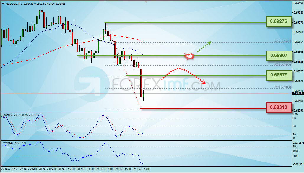 Trading Forex legal  Dengan Komisi Termurah di Indonesia