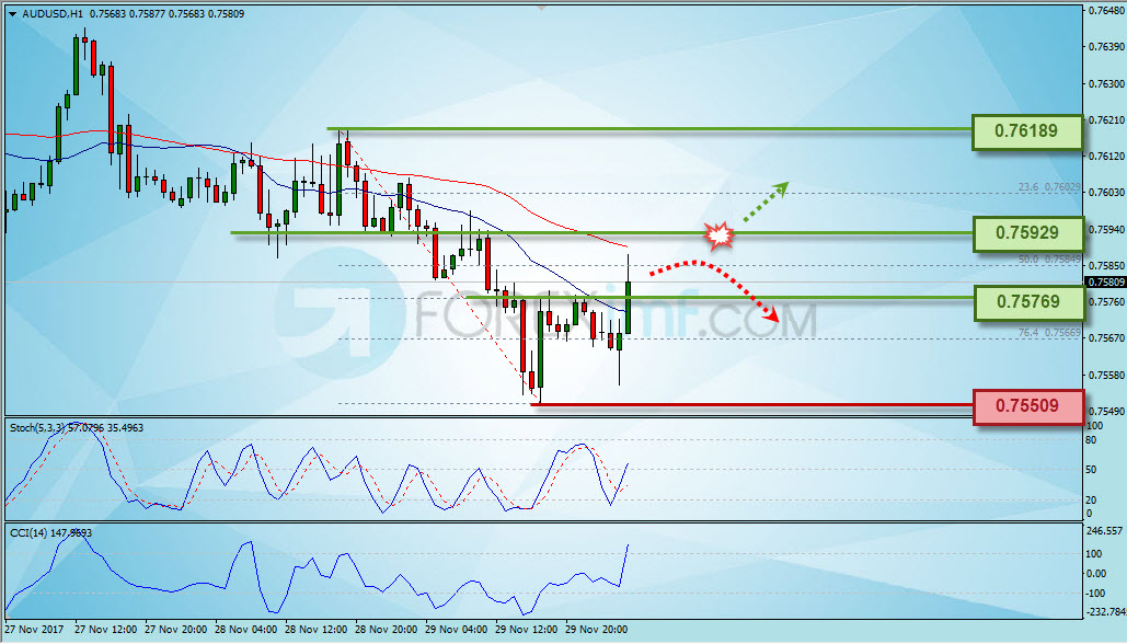 Forex,Trading Forex,Investasi Forex, Broker Forex, Online Trading Indonesia