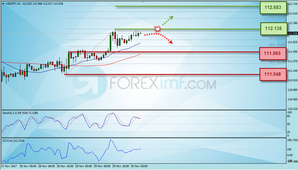 Forex, Trading Forex, Broker Forex Indonesia, Broker Forex Terpercaya,Trading Forex Indonesia,broker forex legal di indonesia,broker forex legal,FOREXimf