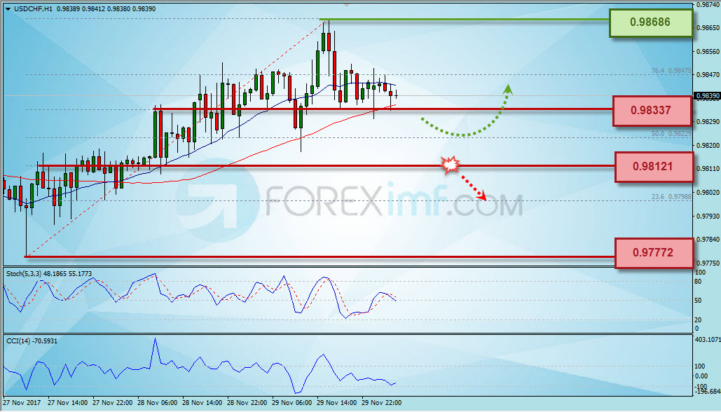 Forex, Trading Forex, Broker Forex Indonesia, Broker Forex Terpercaya,Trading Forex Indonesia,broker forex legal di indonesia,broker forex legal,FOREXimf