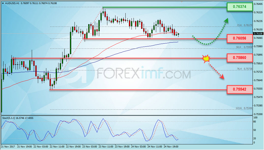 Forex, Trading Forex, Broker Forex Indonesia, Broker Forex Terpercaya,Trading Forex Indonesia,broker forex legal di indonesia,broker forex legal,FOREXimf