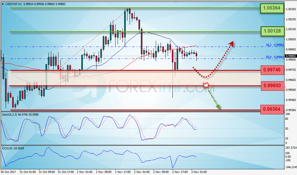 Forex, Trading Forex, Investasi Forex, Broker Forex, Online Trading Indonesia