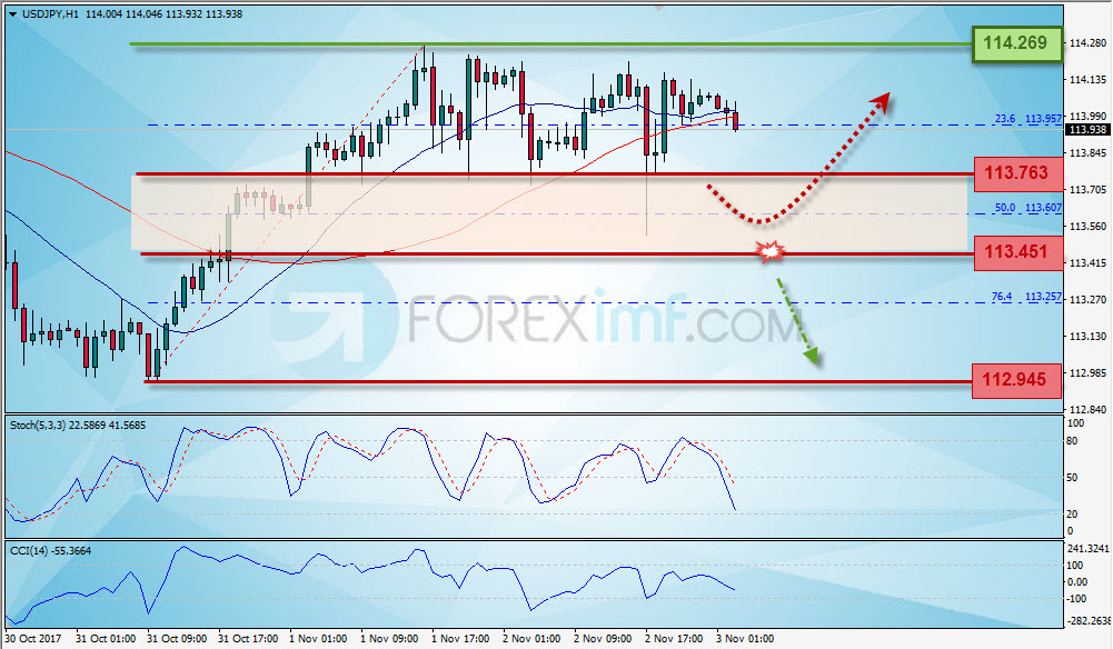 Forex, Trading Forex, Investasi Forex, Broker Forex, Online Trading Indonesia
