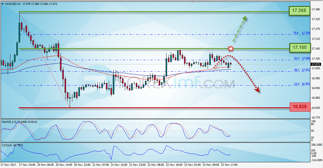 Forex, Trading Forex, Investasi Forex, Broker Forex, Online Trading Indonesia