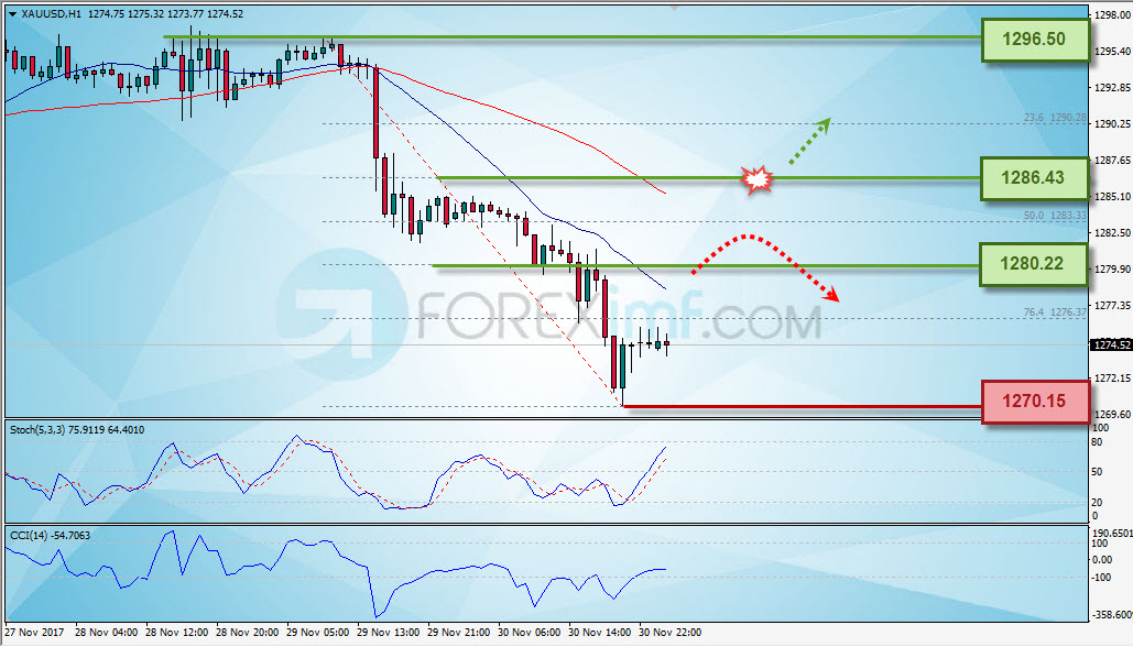 Forex,Trading Forex,Investasi Forex, Broker Forex, Online Trading Indonesia