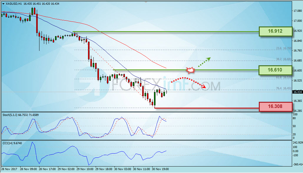 Forex,Trading Forex,Investasi Forex, Broker Forex, Online Trading Indonesia