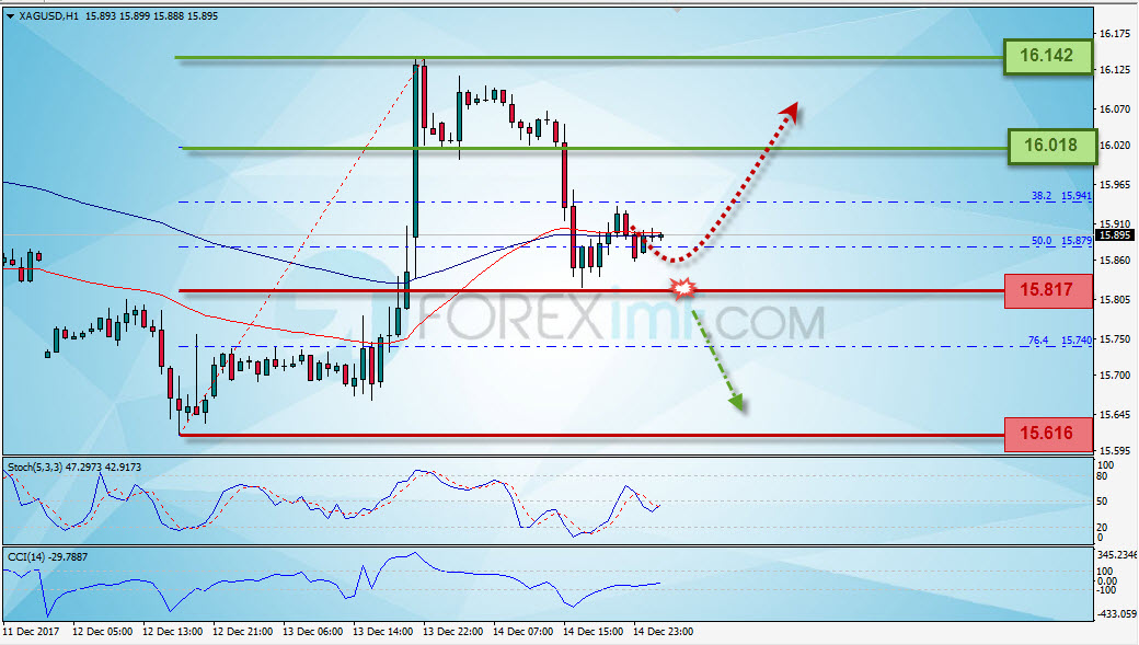 Forex, Trading Forex, Investasi Forex, Broker Forex, Online Trading Indonesia