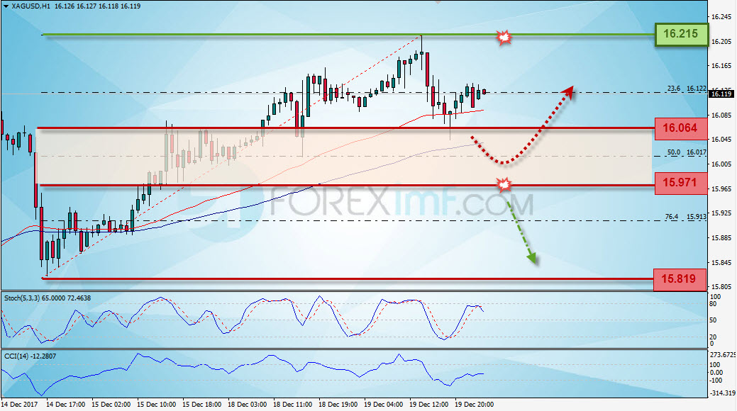Trading Forex legal Dengan Komisi Termurah di Indonesia Analisa Perak, Trading Perak, Investasi Perak, Trading Perak Online, Investasi Perak Online, Grafik Harga Perak, XAG/USD