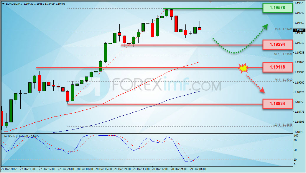 Forex, Trading Forex, Broker Forex Indonesia, Broker Forex Terpercaya,Trading Forex Indonesia,broker forex legal di indonesia,broker forex legal,FOREXimf