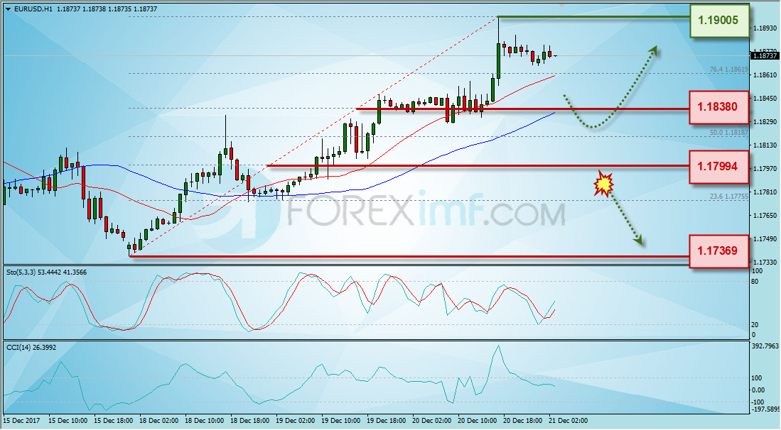 Trading Forex legal Dengan Komisi Termurah di Indonesia Analisa Forex, Analisa forex hari ini, analisa teknikal, prediksi forex hari ini, EUR/USD
