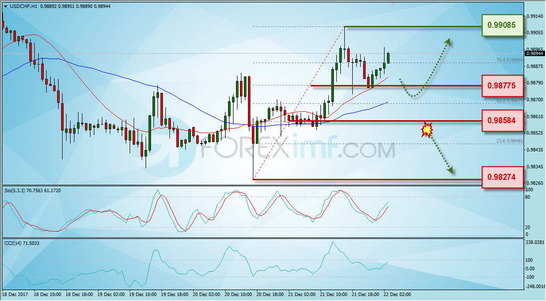 Forex, Trading Forex, Investasi Forex, Broker Forex, Online Trading Indonesia