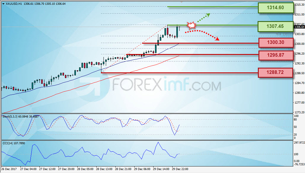 Forex,Trading Forex,Investasi Forex, Broker Forex, Online Trading Indonesia
