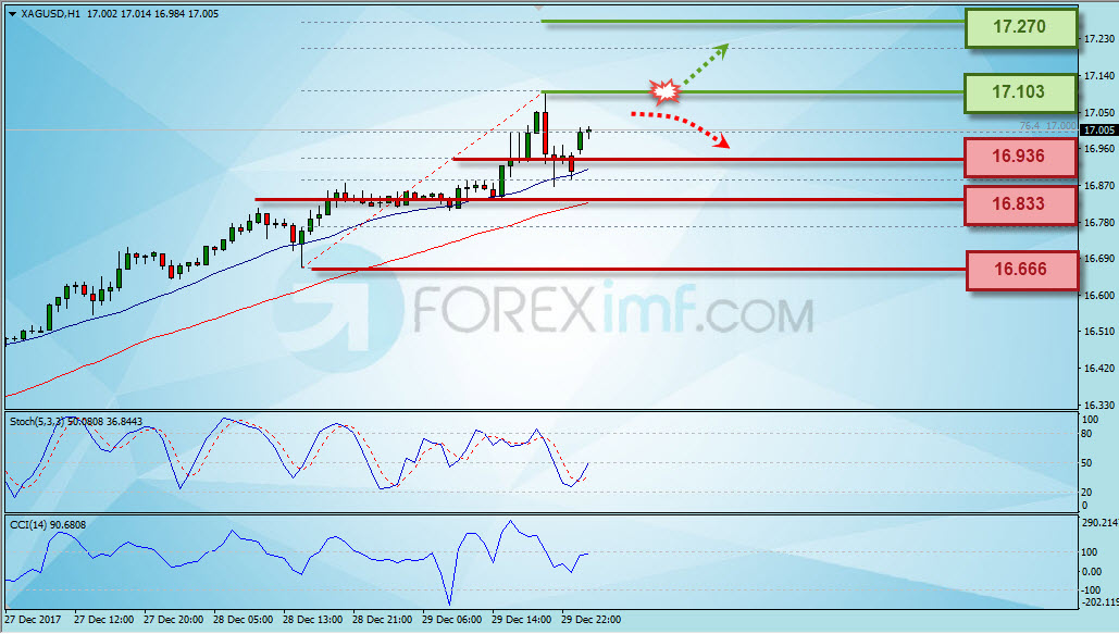 Forex,Trading Forex,Investasi Forex, Broker Forex, Online Trading Indonesia