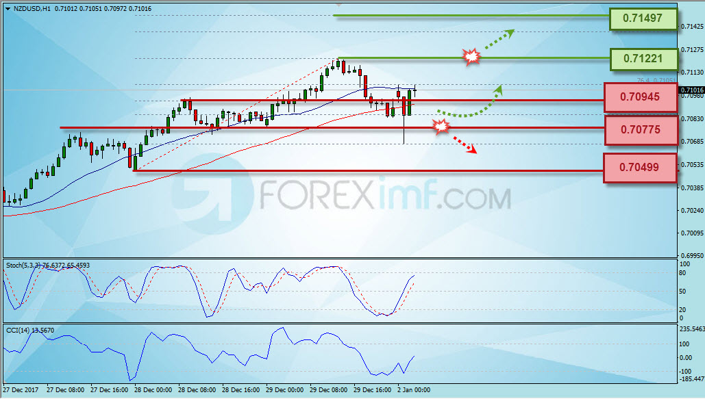 Forex,Trading Forex,Investasi Forex, Broker Forex, Online Trading Indonesia
