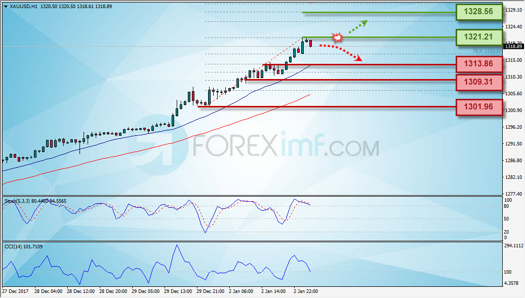 Forex,Trading Forex,Investasi Forex, Broker Forex, Online Trading Indonesia
