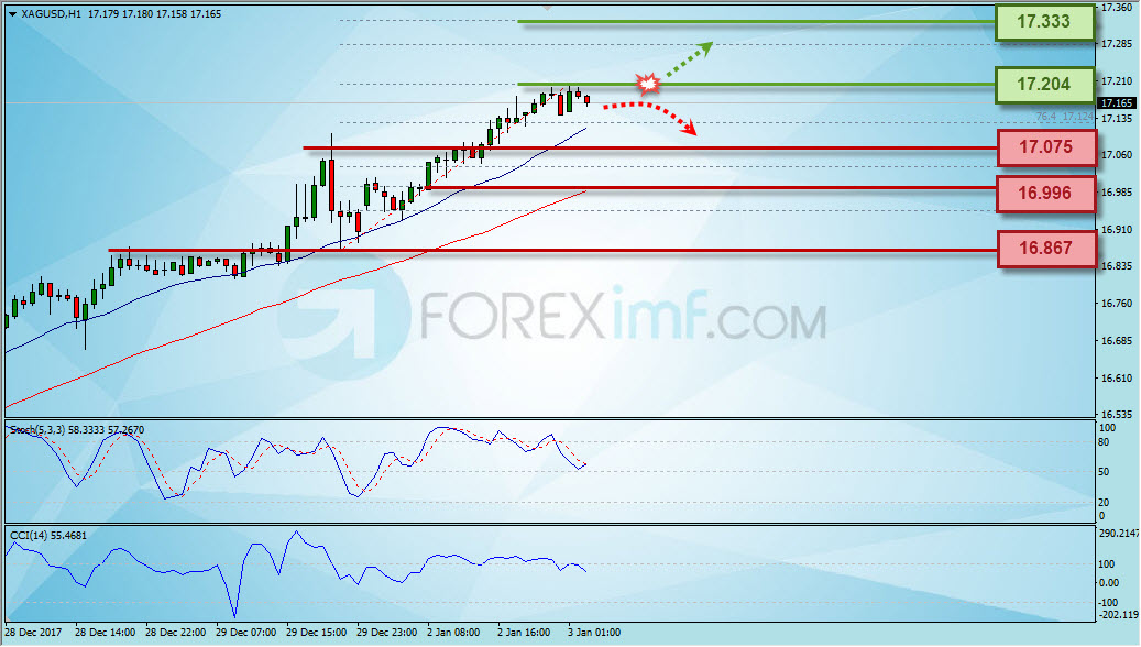 Forex,Trading Forex,Investasi Forex, Broker Forex, Online Trading Indonesia