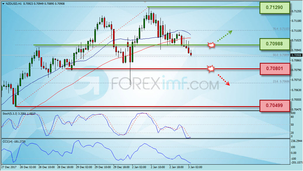 Forex,Trading Forex,Investasi Forex, Broker Forex, Online Trading Indonesia