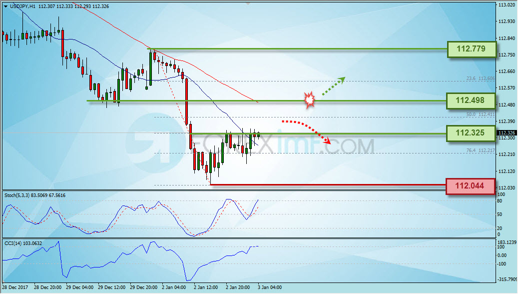 Forex,Trading Forex,Investasi Forex, Broker Forex, Online Trading Indonesia