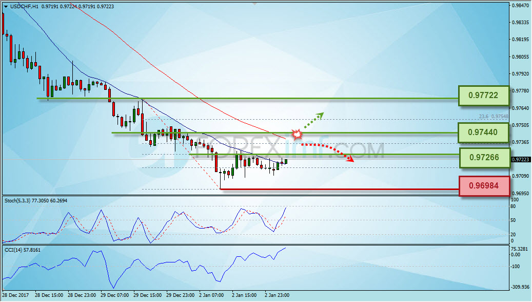Forex,Trading Forex,Investasi Forex, Broker Forex, Online Trading Indonesia