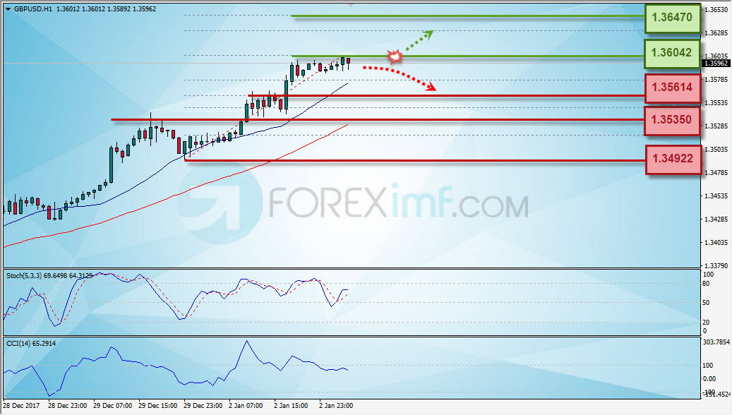 Forex,Trading Forex,Investasi Forex, Broker Forex, Online Trading Indonesia