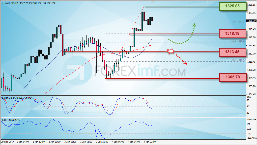 Forex,Trading Forex,Investasi Forex, Broker Forex, Online Trading Indonesia