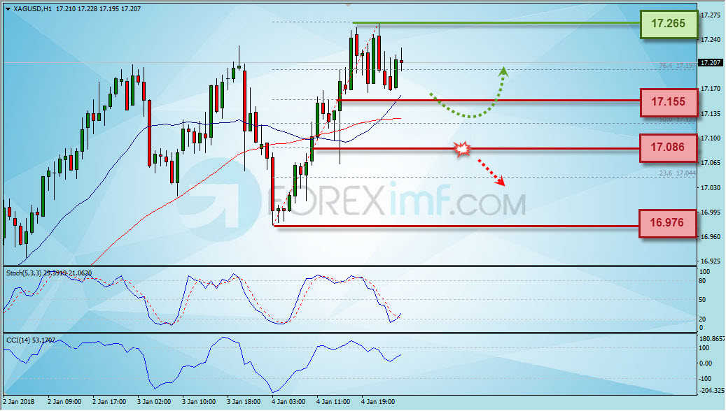Forex,Trading Forex,Investasi Forex, Broker Forex, Online Trading Indonesia